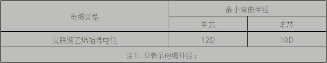 電纜支架、橋架設(shè)計及施工安裝要點